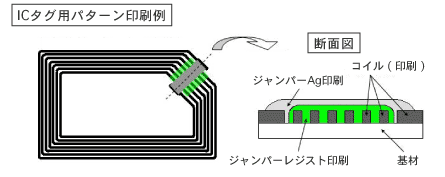 ICタグ用パターン印刷例／断面図