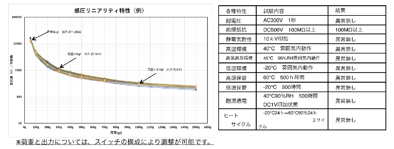 グラフ