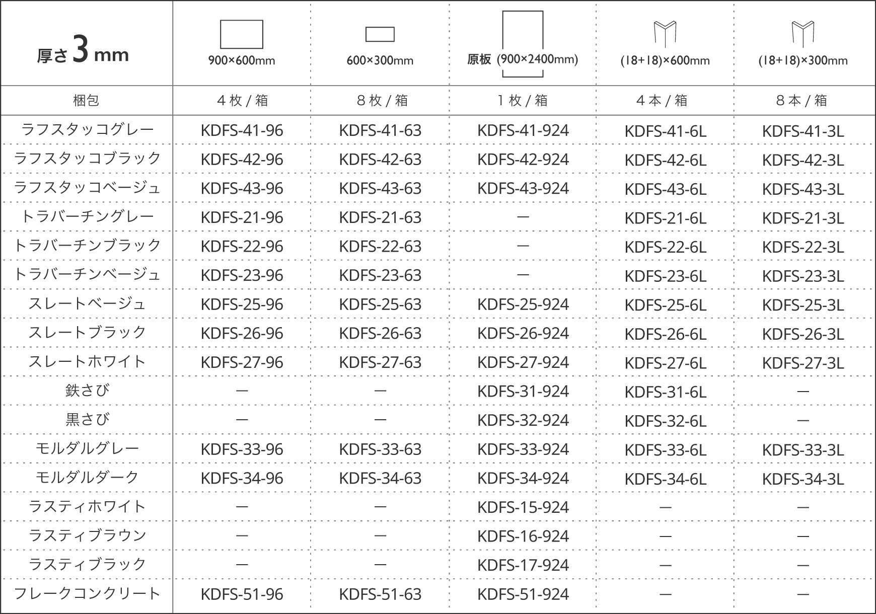 仕様と品番の表